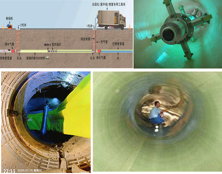 金台UV-CIPP内衬修复