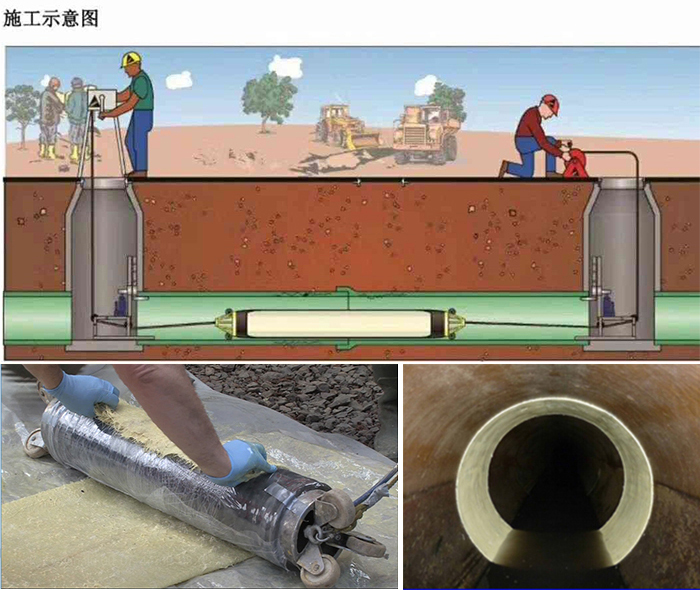 金台管道局部点状修复